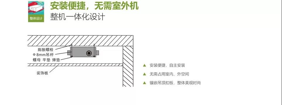 廚房專用空調