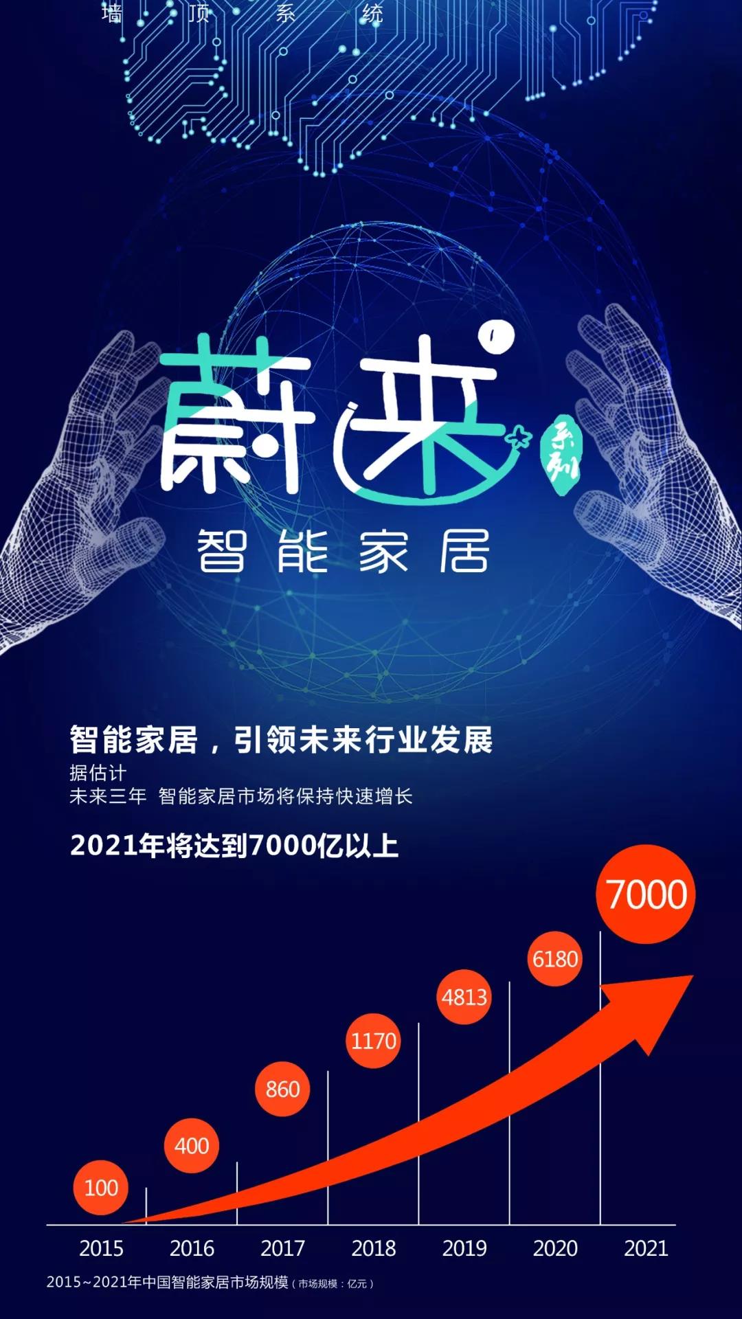蔚來已來，你準備好了嗎？